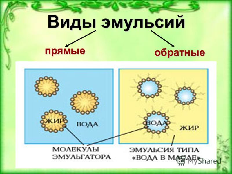 Группы эмульсий. Прямая и Обратная эмульсия. Типы эмульсий. Строение эмульсий. Прямые и обратные эмульсии.