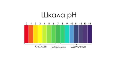 pH кожи